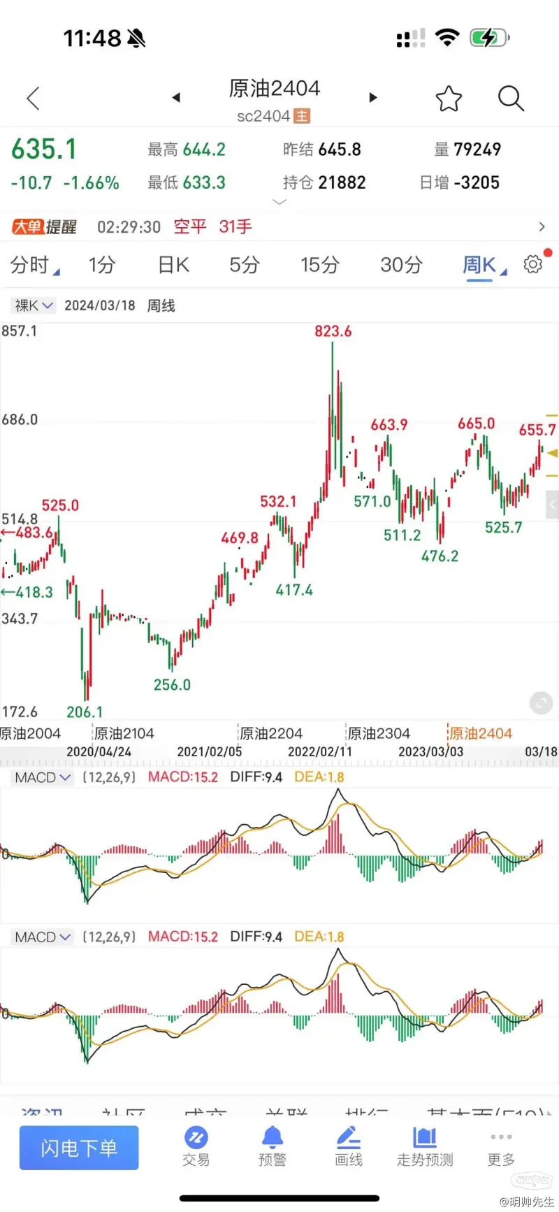 明帅先生期货复盘能源版块解读分析