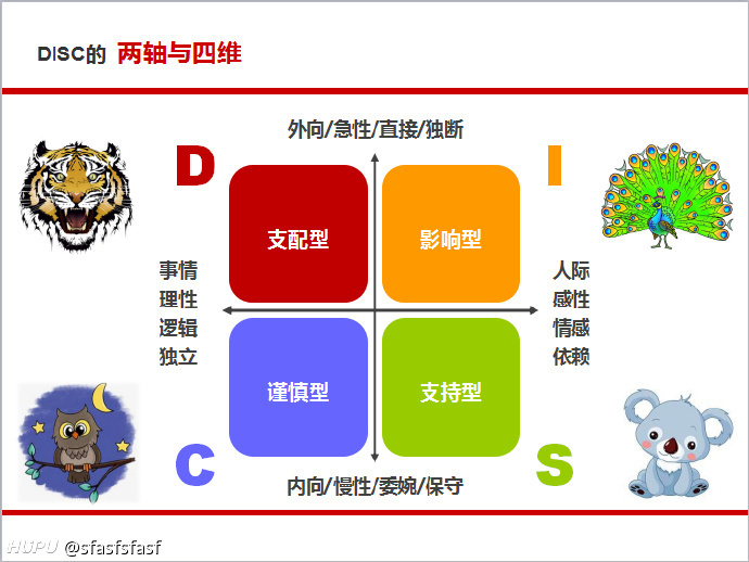 四种性格你是属于哪一种?