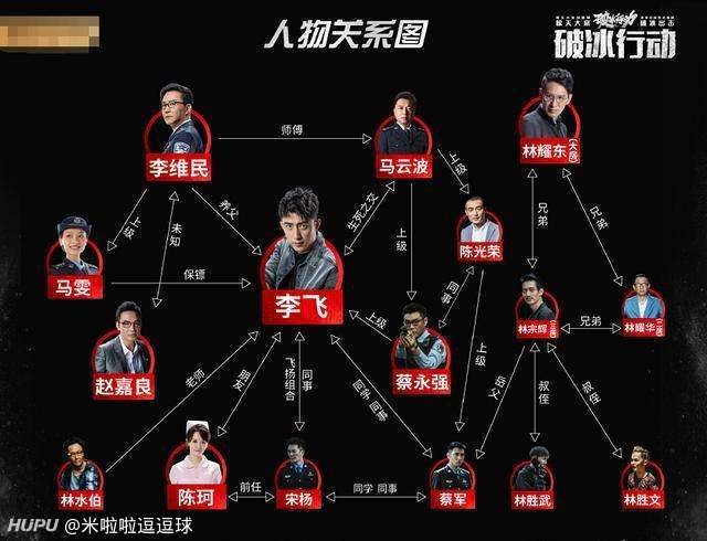 刚开始看破冰行动有没有jr能剧透一下到底哪些是坏人