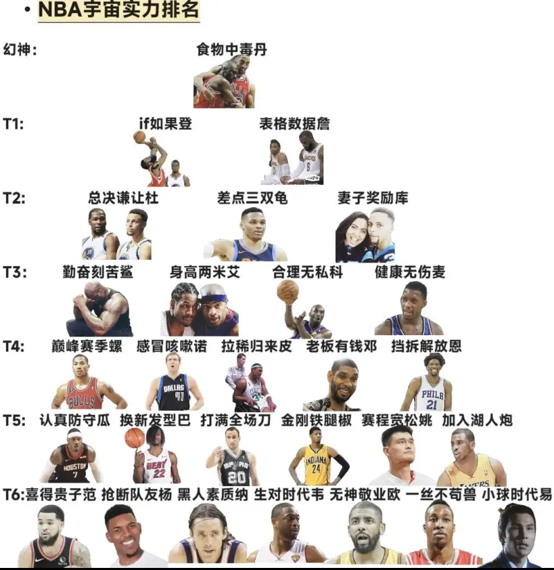 NBA白人球星实力排行:谁才是真正的篮球巨星? NBA白人球星实力排行:谁才是真正的篮球巨星?