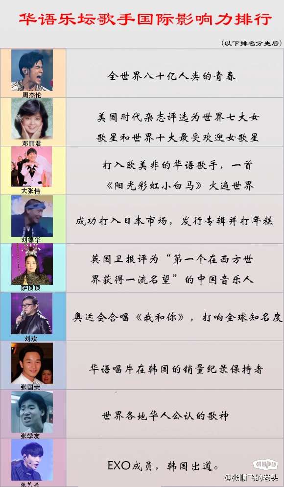 华语歌手全球影响力总结 娱乐圈 虎扑社区