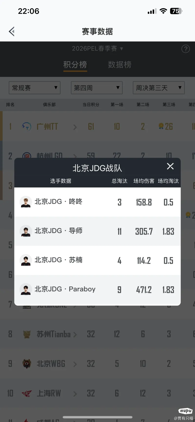不變應萬變，阿森納自去年11月以來首次連續兩場英超首發相同