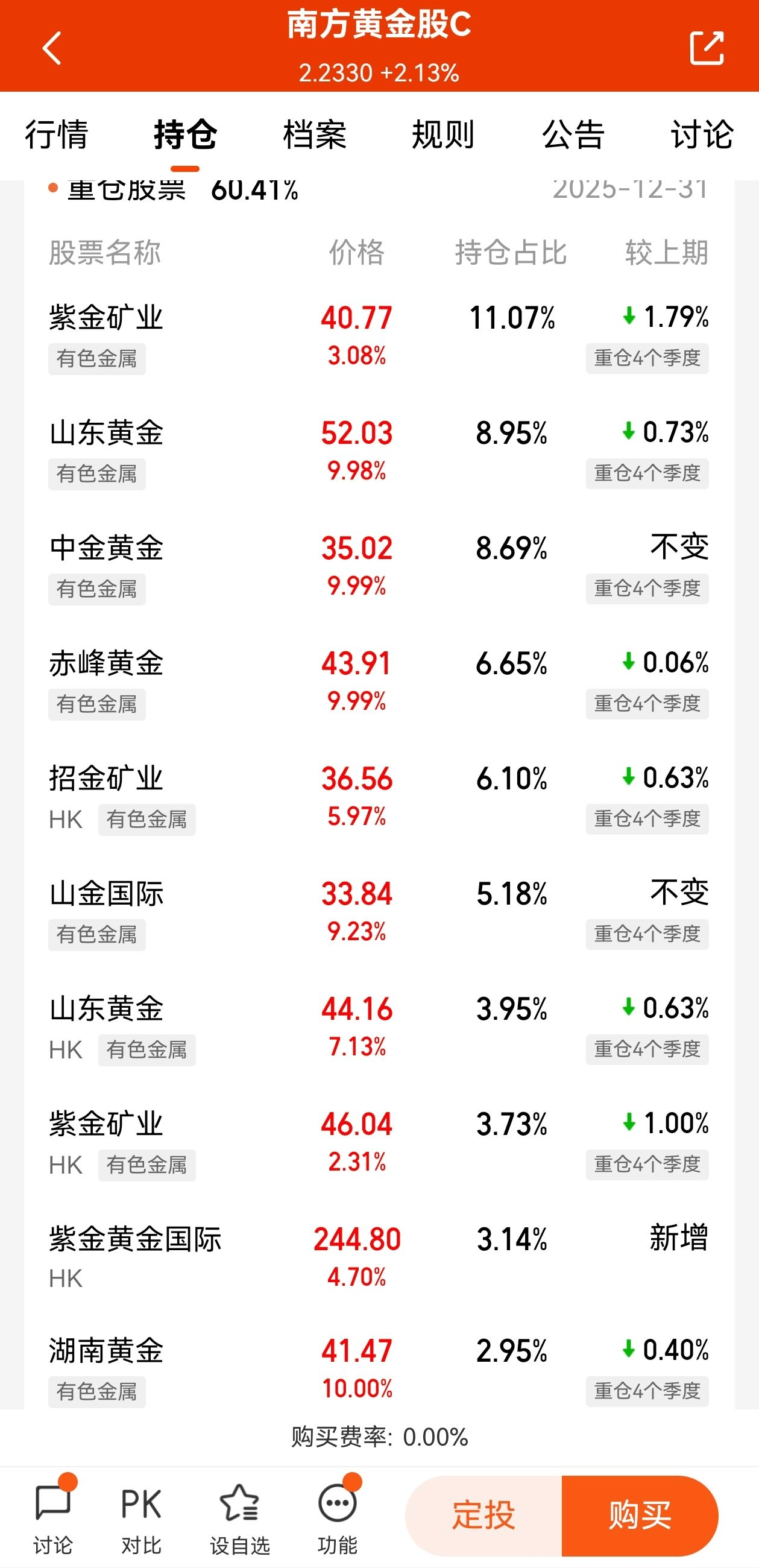 牛大发了,南方黄金股今天四个重仓企业涨停-股票区-虎扑社区