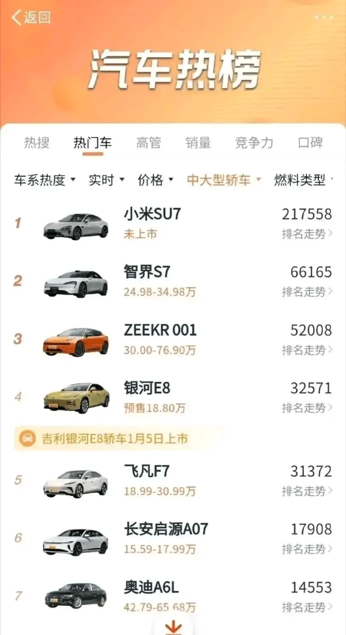 轿车热度排行(车辆热门排行榜)