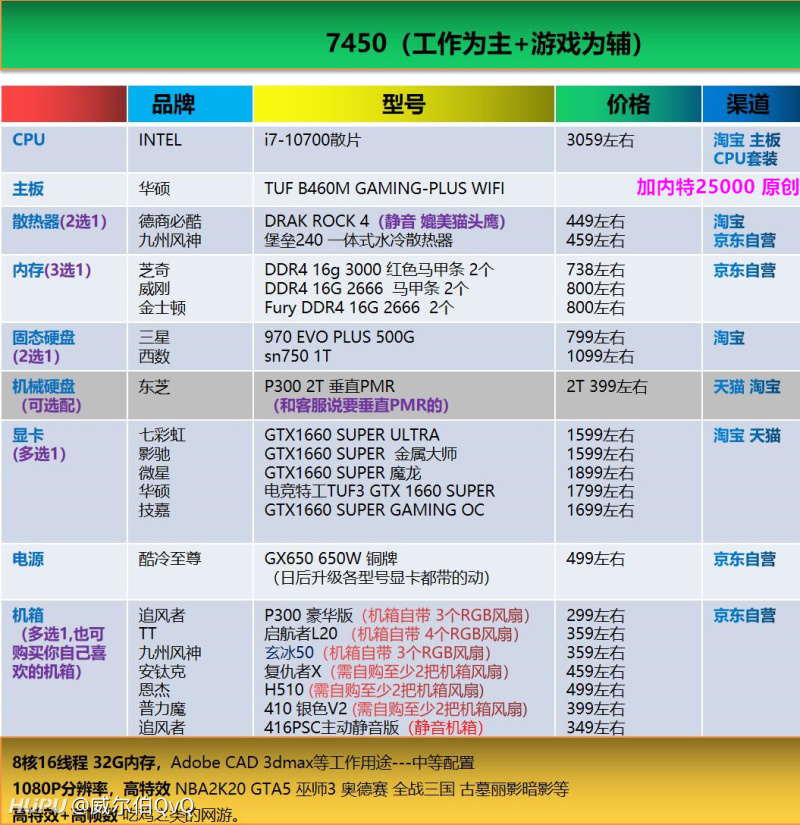 求推荐电脑配置 工科实验室使用 虎扑
