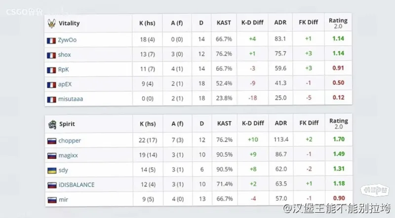 若昂·佩德羅：帽子戲法來得正是時候 我們展現了扭轉局面的決心