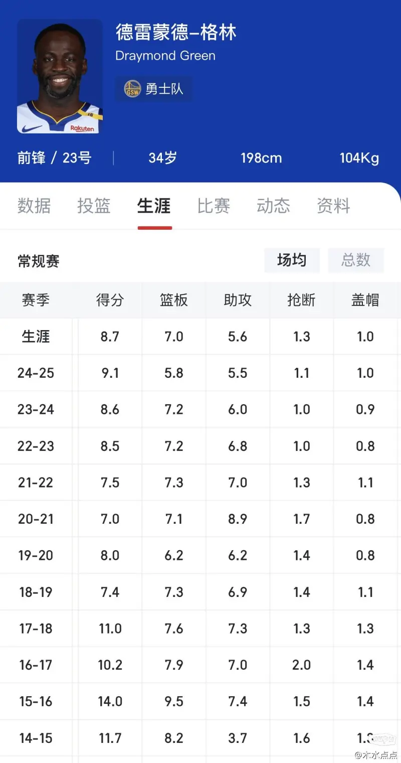 图片报：穆科科若年纪作假，他将失掉最年青德甲、欧冠首秀等纪录