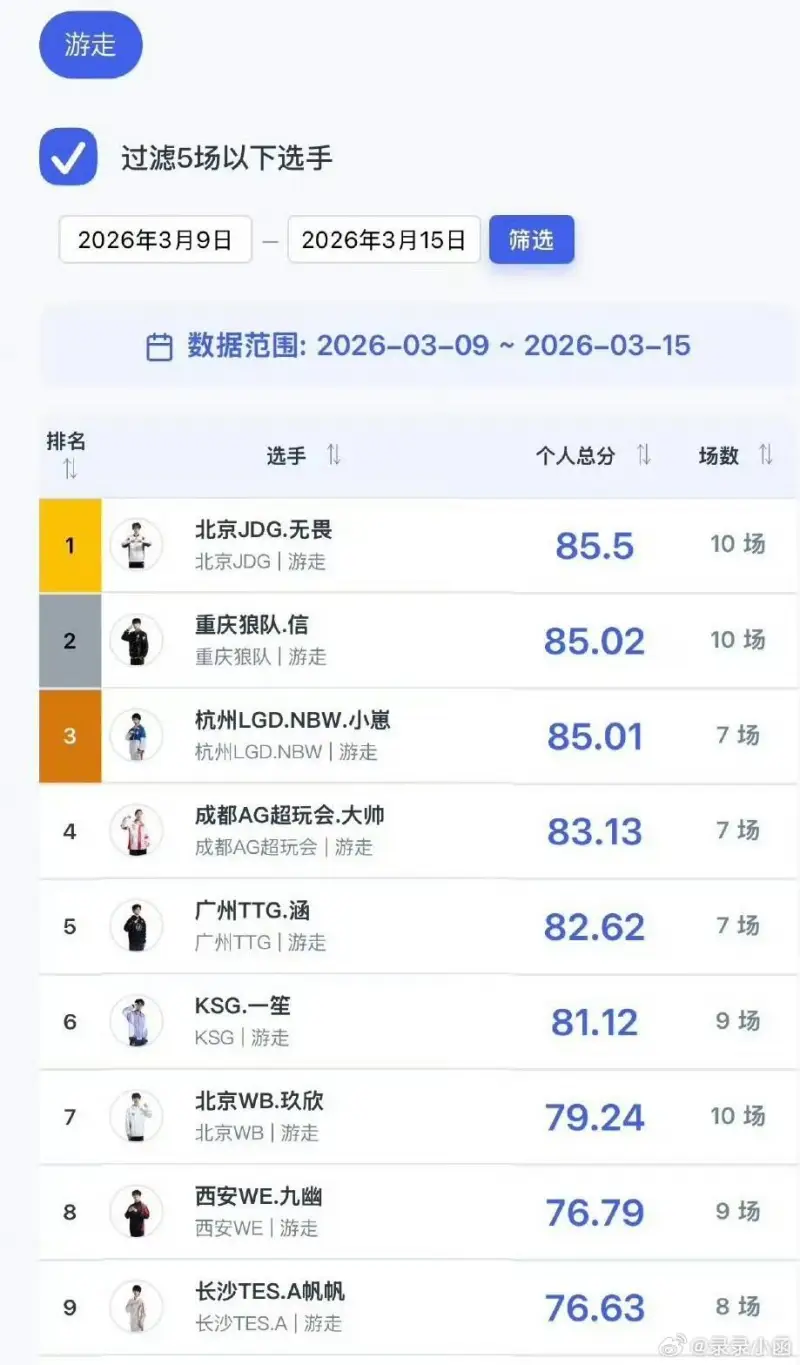 [流言板]愛德華茲Ins曬二輪賽場照與球迷分享：還什么都沒做到，加油