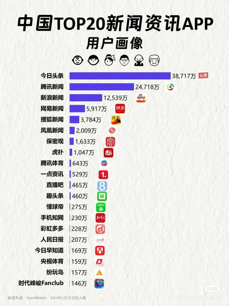 哪些媒体平台在最新信息流广告数据榜单中脱颖而出？