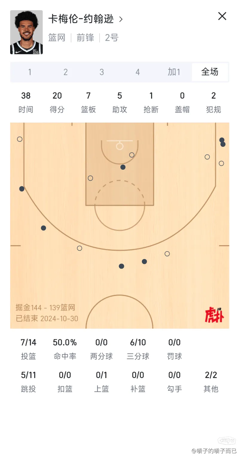 回归三号位的约翰逊-nba-篮网专区-虎扑社区