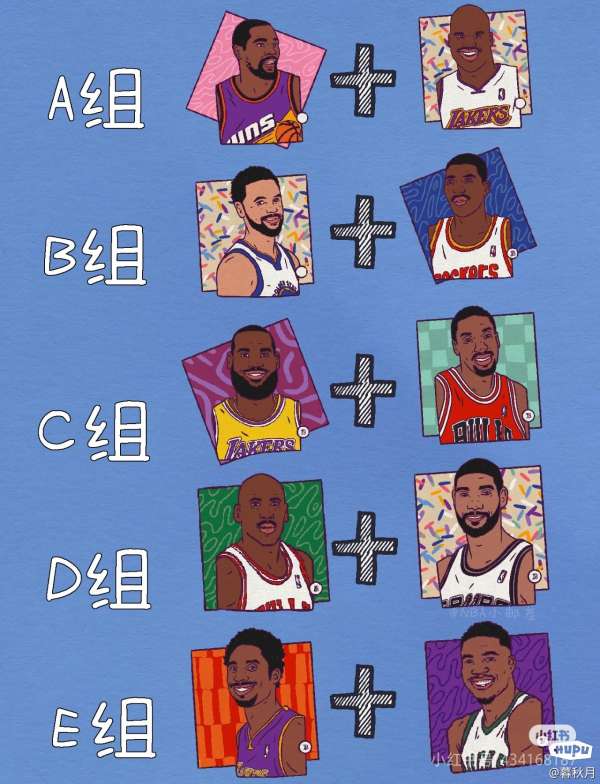 以下五组,谁最强?这五组的排名是什么样?