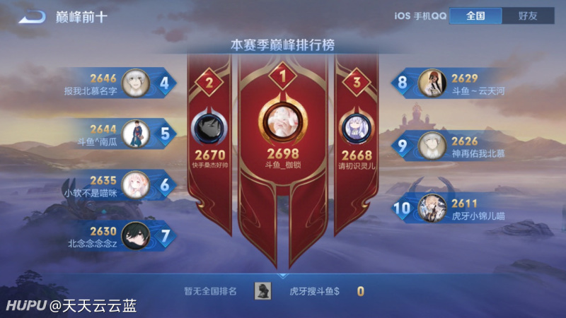 巅峰赛第一第二都是元歌 元歌超标是不争的事实 该削弱了 虎扑