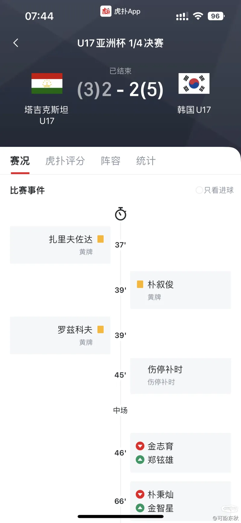 兄弟们，这只韩国队和去年跟我们踢的是一波人吗，董路一句韩国足球到头了，这尼玛韩国都进四强了。
