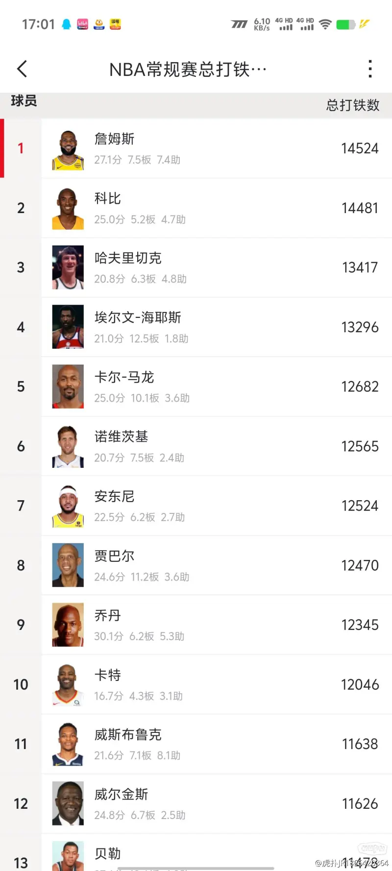 9球3助攻，拉菲尼亚并排2024年欧冠直接参与进球数最多球员