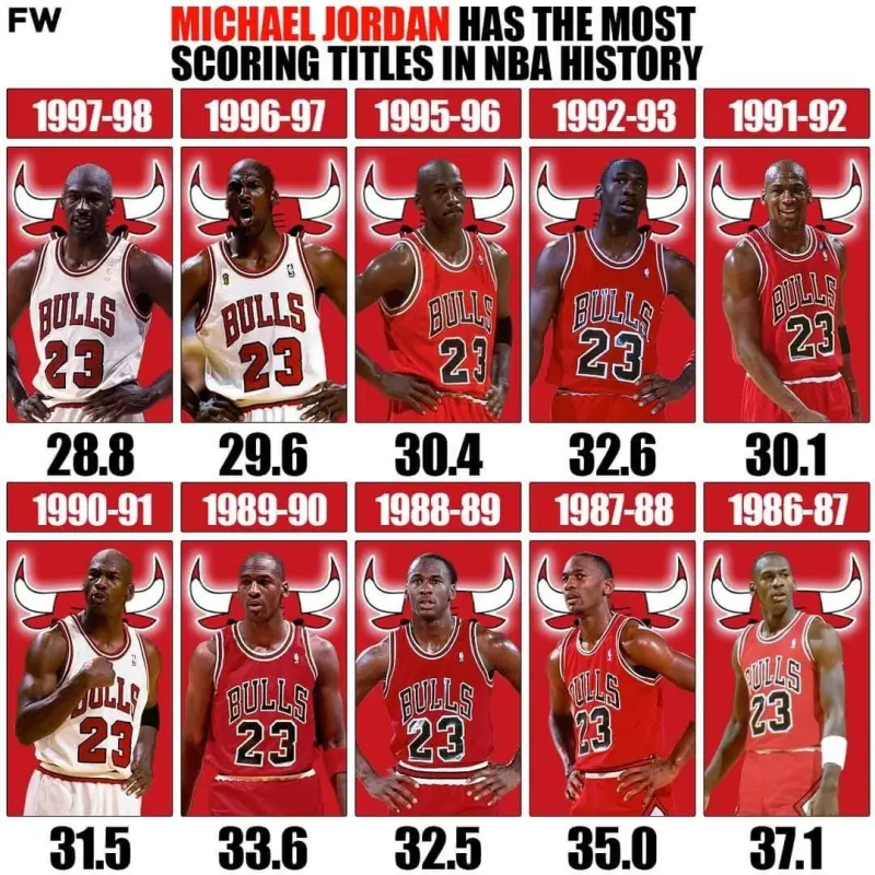 历史前一 百名 从乔丹到相关图片3