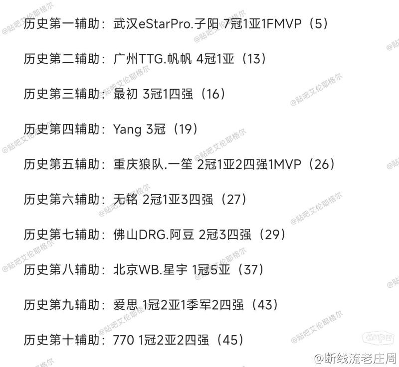 今天76人vs快船，缺阵三大球星年薪总和高达1.5亿