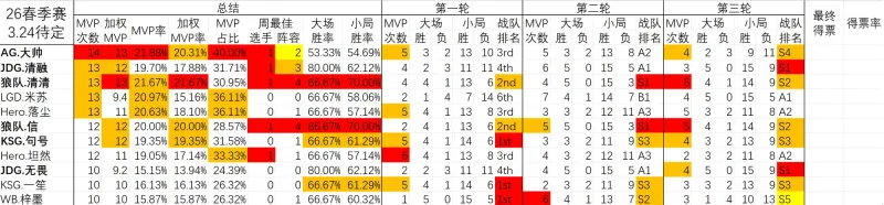 記者：盧克曼轉(zhuǎn)會談判接近破裂，費(fèi)內(nèi)巴切今日將嘗試重啟談判