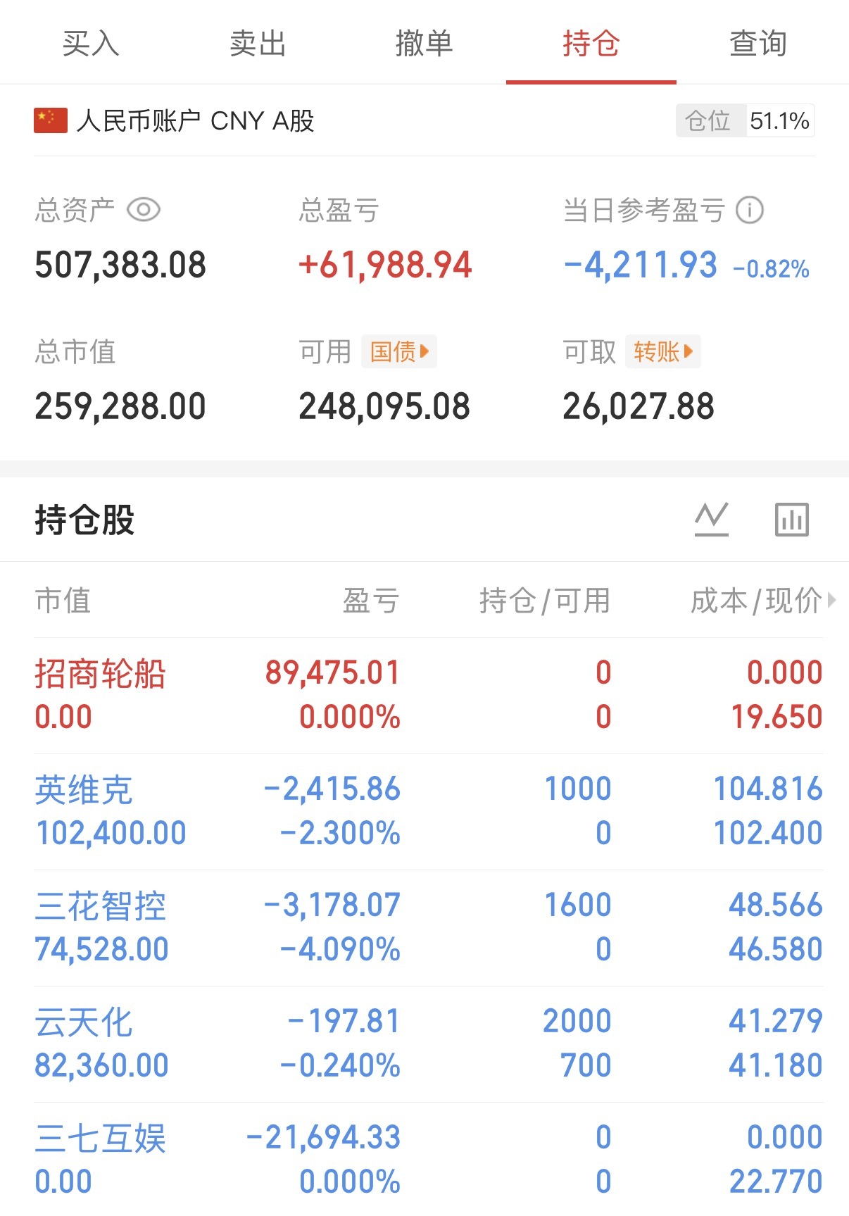 减仓-股票区-虎扑社区