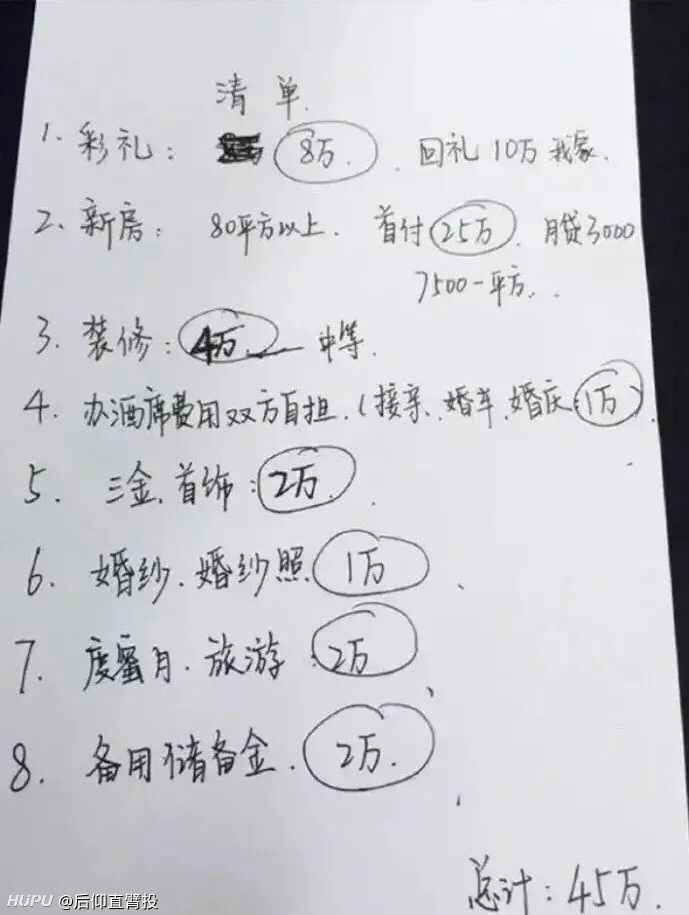 大家看下这个网友的女方列出的结婚费用清单,共45万,是不是很低调了?