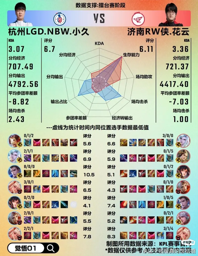 左脚踝扭伤，记者：琼阿梅尼将缺席法国对阵以色列和意大利的竞赛