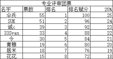 巴萨球衣号码曩昔现在：19号梅西亚马尔，6号哈维加维