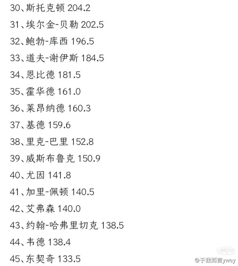 森林狼此前有意英格拉姆，琼斯和CJ也招引了其他球队的爱好