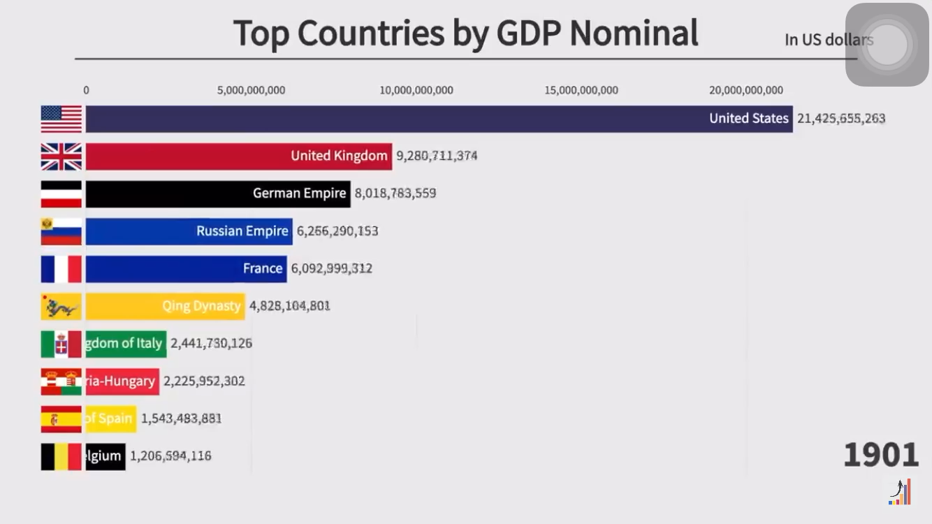 19012021全球gdp前十排行榜搬运