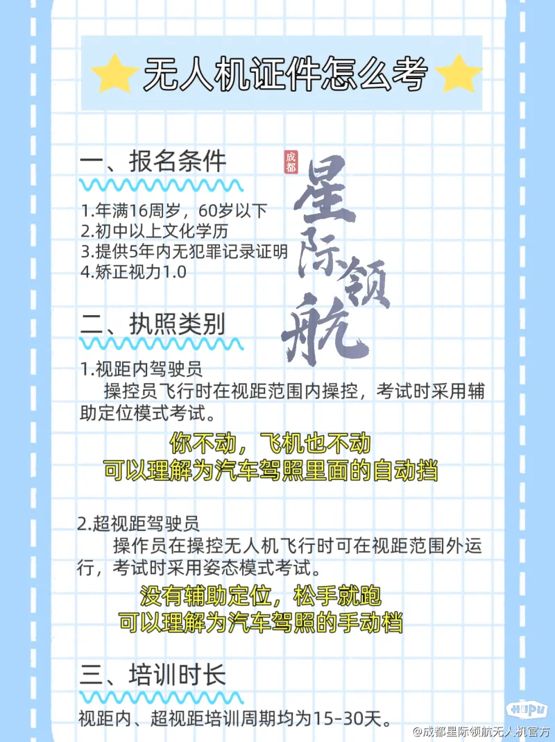 无人机飞行梦，起航指南！