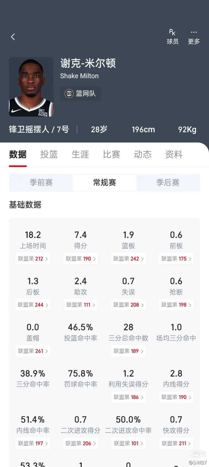 🤕养伤一年复出2场！新月官方：内马尔腿筋撕裂，将伤缺4