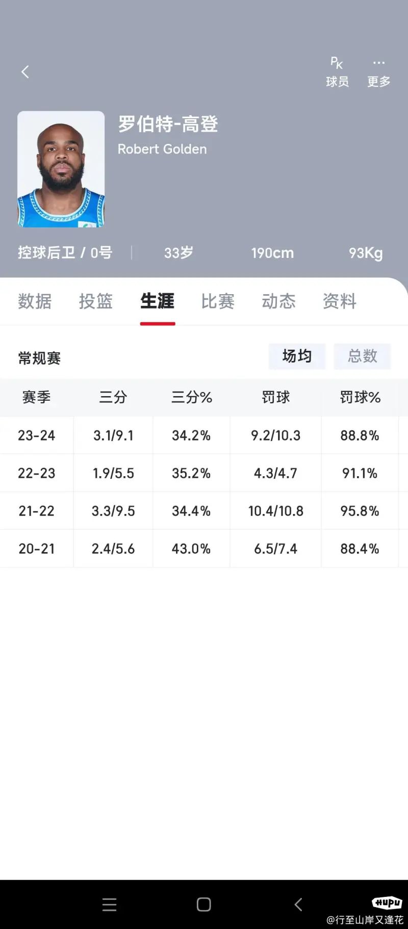 高登和杨的罚球命中率-cba-福建中华鲟-虎扑社区