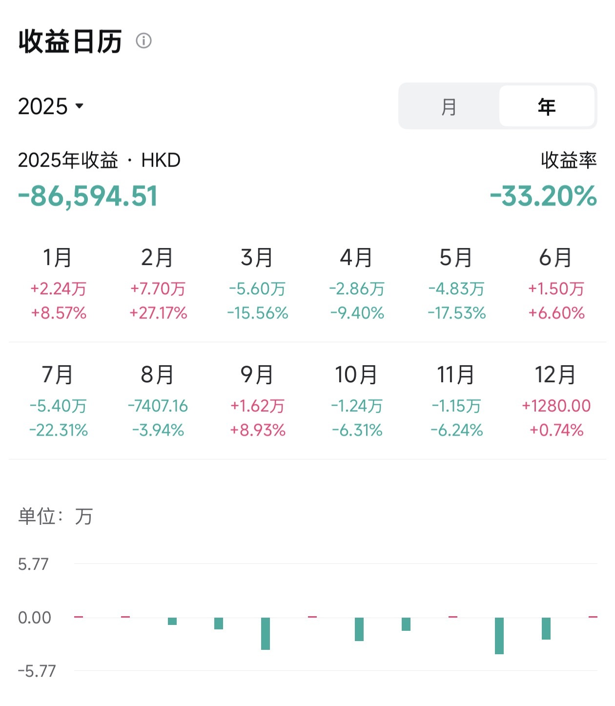 论亏钱,我心得可太多了-股票区-虎扑社区