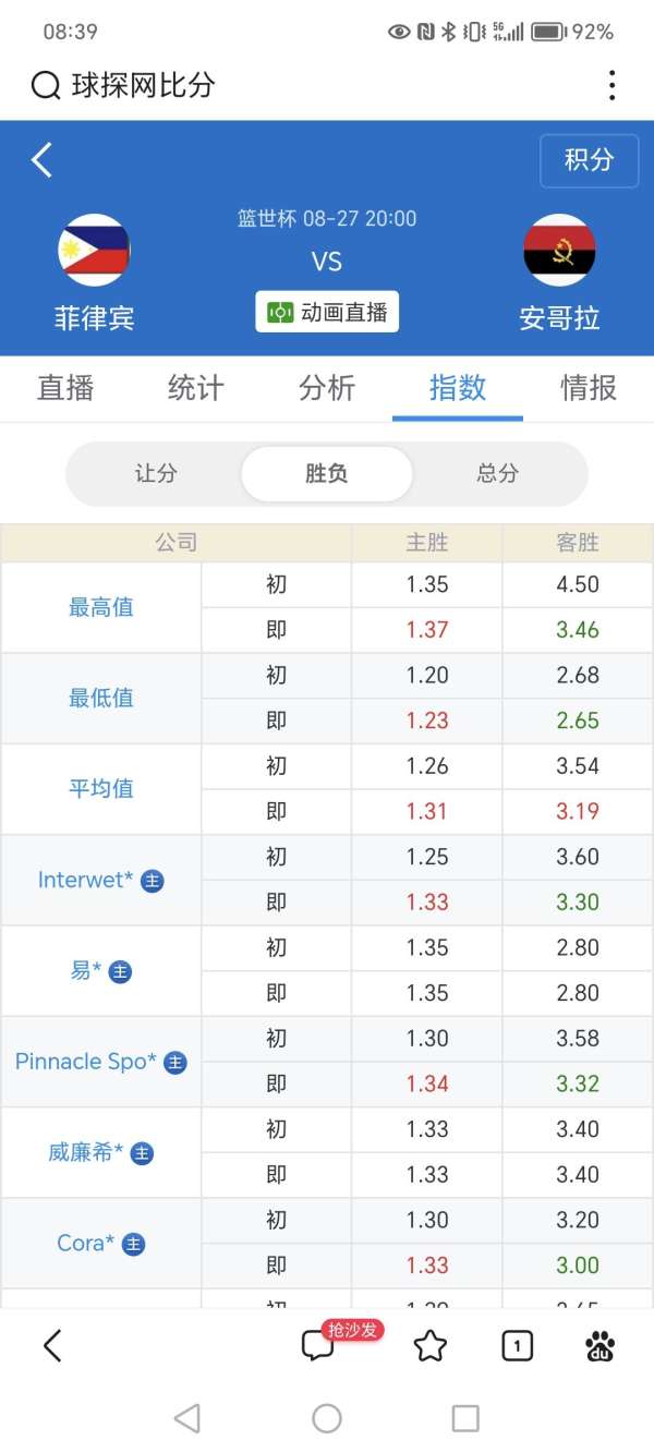 今天一场关键战菲律宾对阵安哥拉，菠菜给的是菲律宾赢6.5