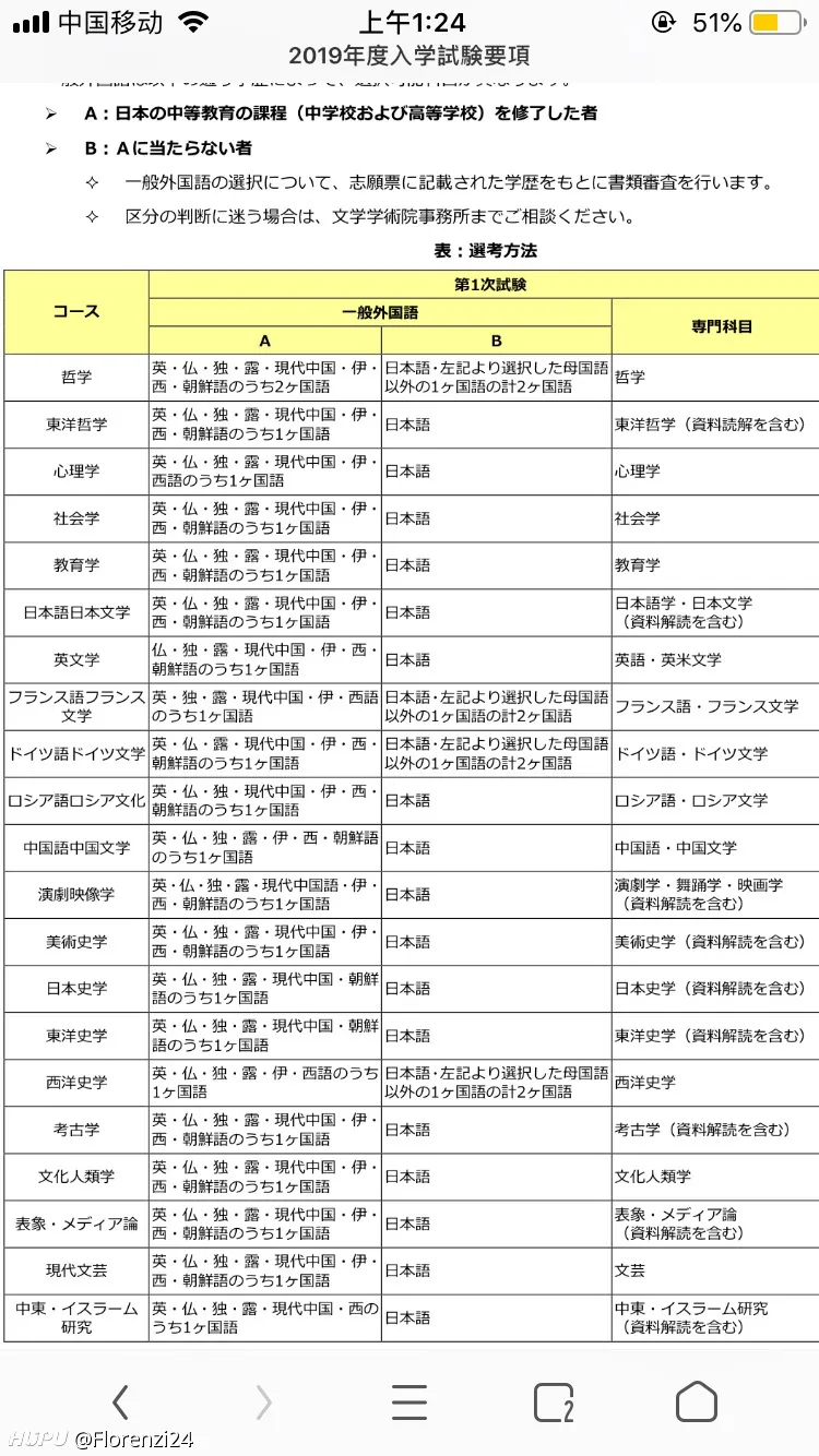 虎扑社区