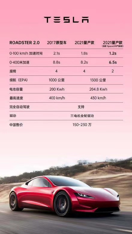 0 100加速1 2秒什么水平 虎扑