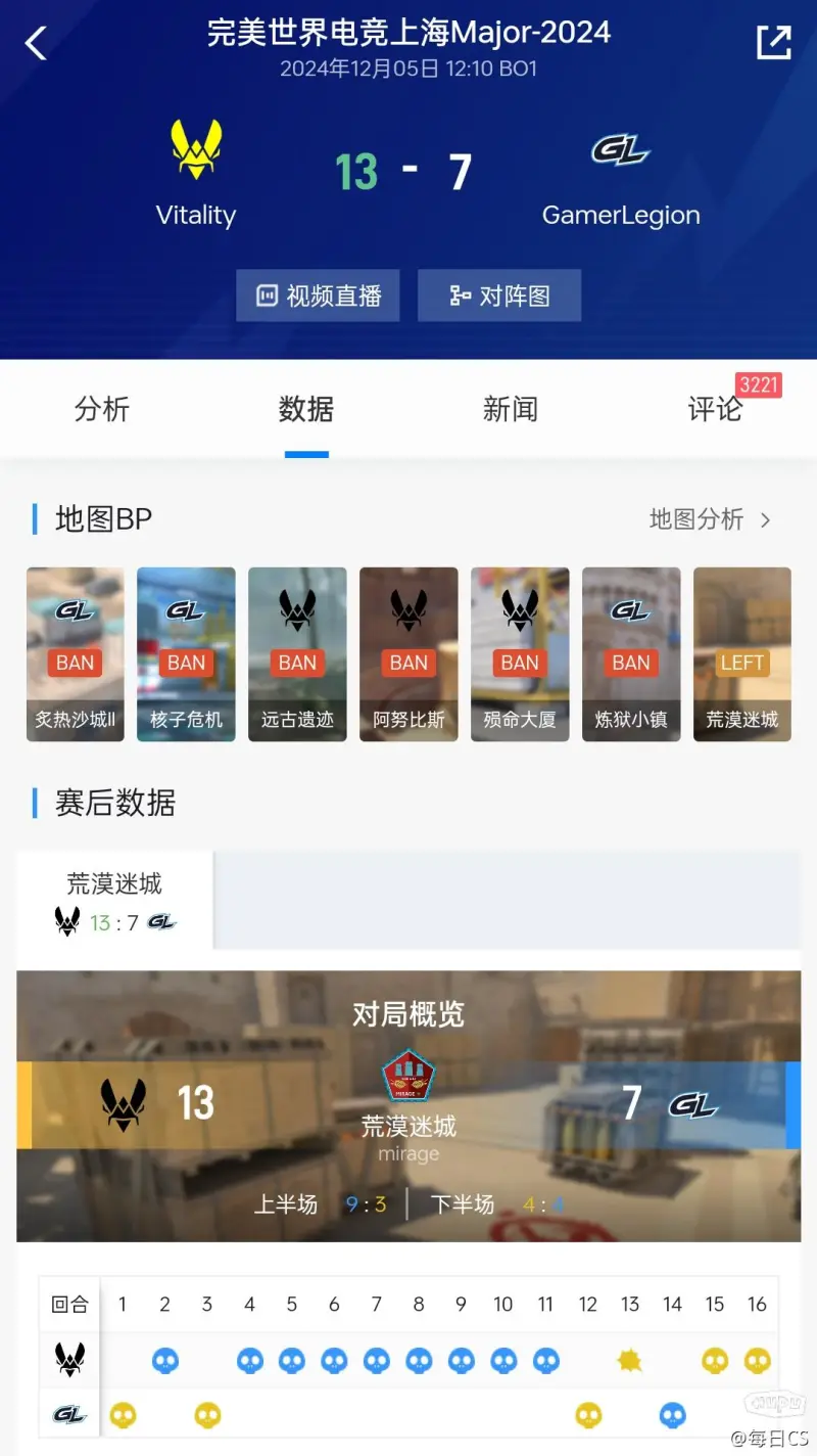 🐶Jude,you jump I jump!《泰坦尼克号》之皇家马德里版