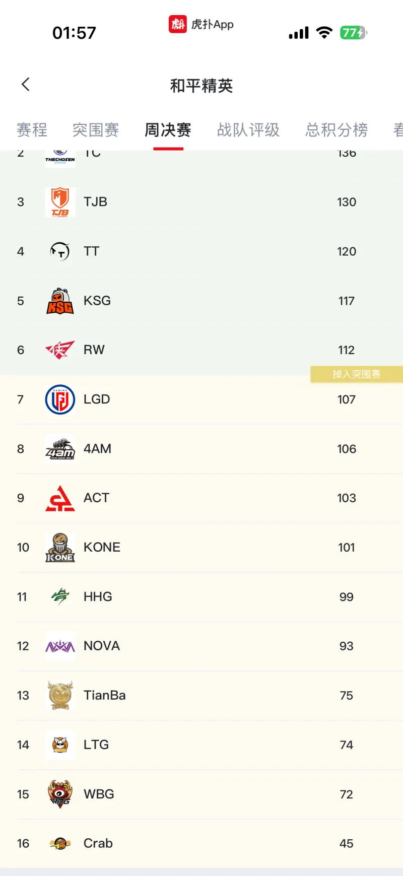 [流言板]心情不錯！詹姆斯今日對陣獨行俠賽前大秀熱舞