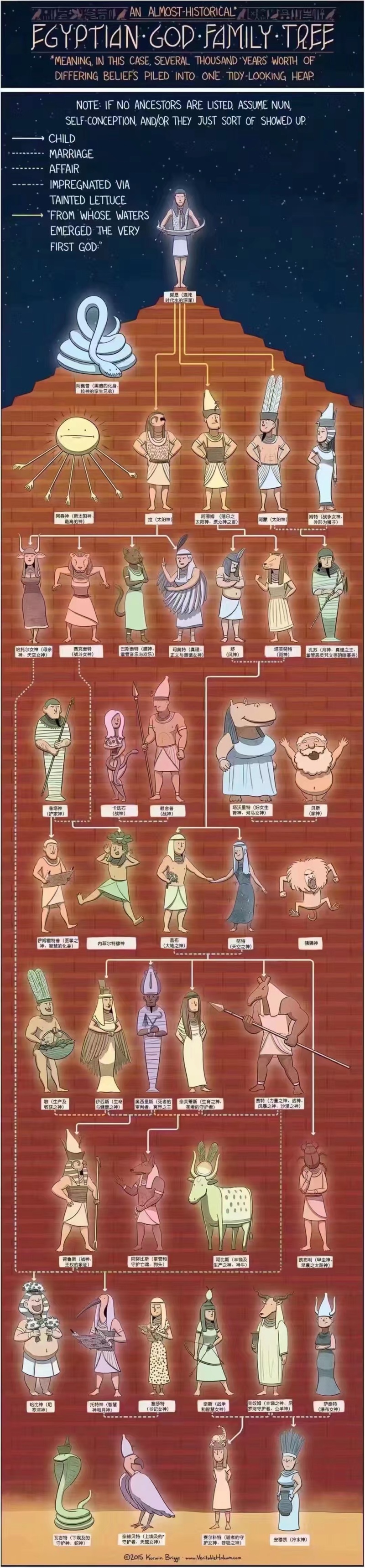 应求发布古埃及 古希腊以及北欧神话族谱 虎扑
