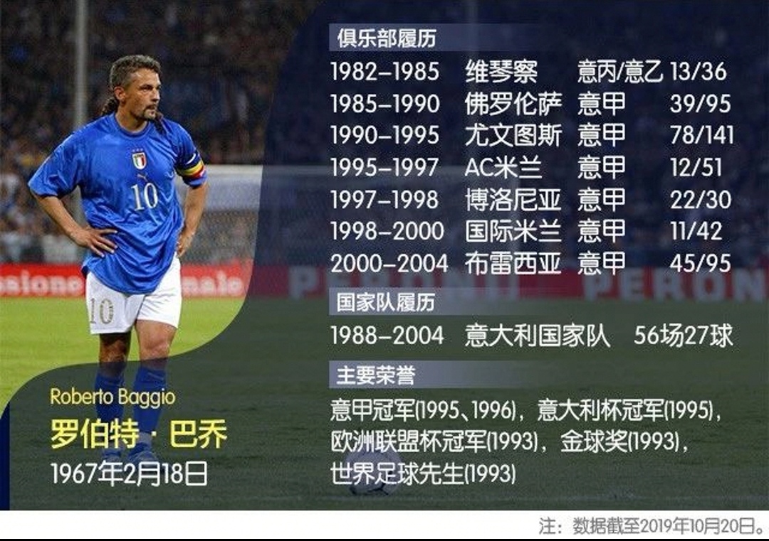 小白问一下巴乔荣誉那么少为什么能排到历史前30_虎扑