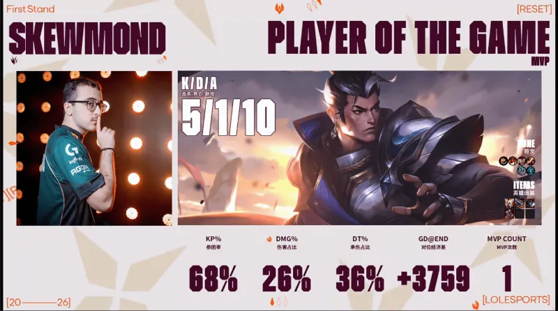 字母哥談梅羅：梅西也許歷史最佳、我更像C羅，比較取決個人傾向