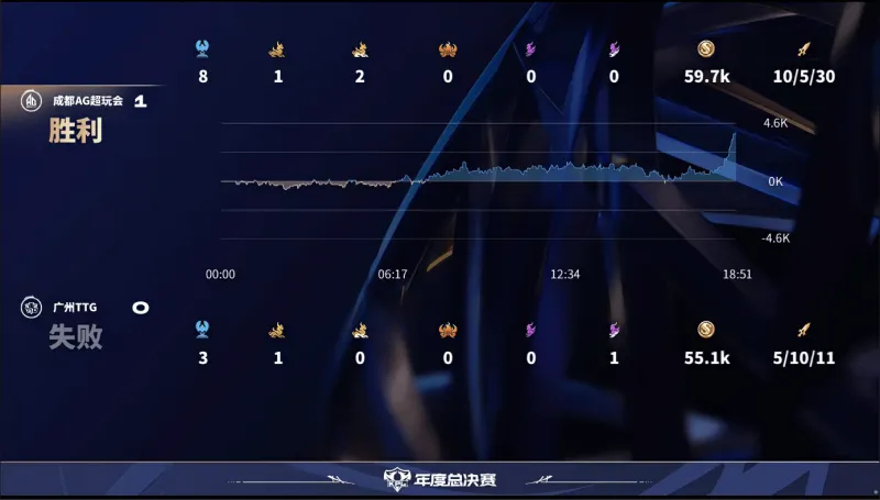 媒體人：王治郅身份特殊無法全職進入國家隊教練組，但每次都有召必到