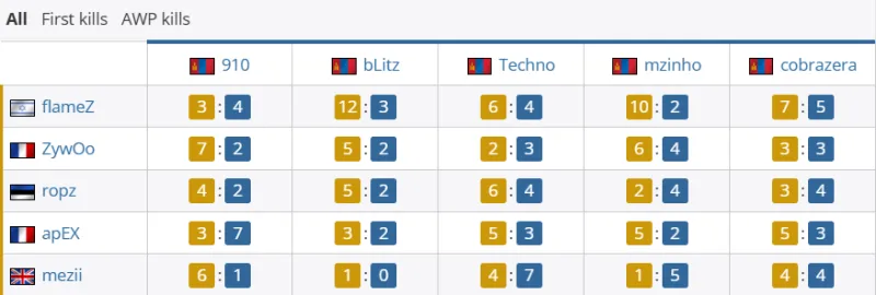 硬仗不手軟！米切爾對陣綠軍砍41分是賽季新高 本賽季首次單場40+