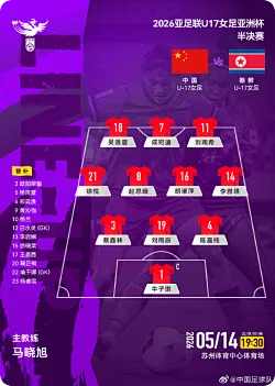 U17女足vs朝鲜首发：成宛迪、吴逸晨首发，黄沁怡替补