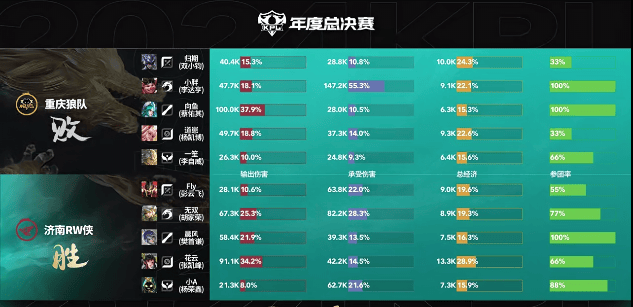 莫兰特遭受髋关节后半脱位及骨盆肌肉拉伤，将缺席至少一周
