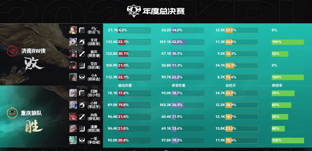 3脚打穿防地！阿尔瓦雷斯梅开二度，西蒙尼三太子助攻