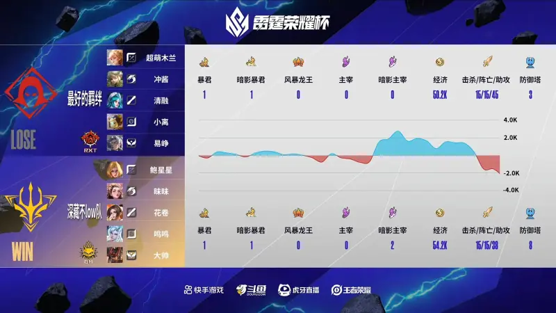 奥尼尔谈大帝：你投一堆跳投你在累什么？不理解不打背靠背