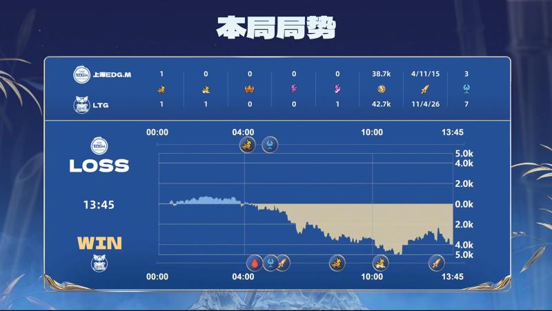 这哈登都多少了还不放卡