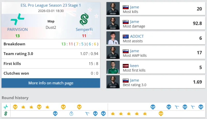 奇兵出馬！馬特科維奇替補21分鐘 9中8砍19分6板&正負值+17！