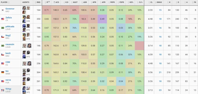 德比一邊倒！巴薩女足歐冠6