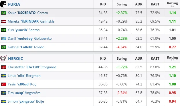 [流言板]蒂耶羅G聯賽全場12中10、三分5中5得到25分6籃板2助攻2搶斷