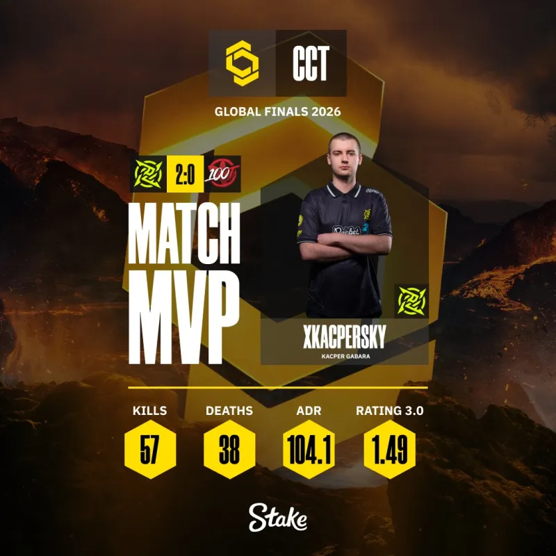 [情报站]100T 0-2 NiP：device空砍48杀1.23 Rating，难阻队伍出局-CS2-虎扑社区